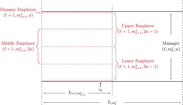 Figure 1 for Learning to Bid Optimally and Efficiently in Adversarial First-price Auctions
