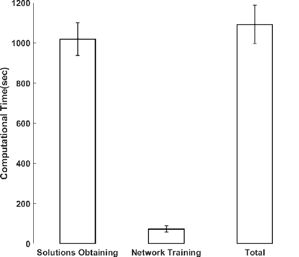 Figure 2 for Enhanced LSTM-based Service Decomposition for Mobile Augmented Reality