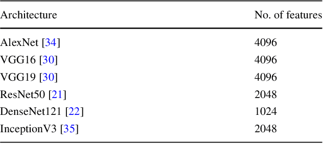 Figure 2 for Ensembling Handcrafted Features with Deep Features: An Analytical Study for Classification of Routine Colon Cancer Histopathological Nuclei Images