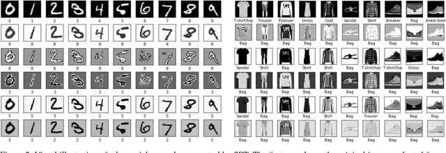Figure 3 for Structure-Preserving Transformation: Generating Diverse and Transferable Adversarial Examples