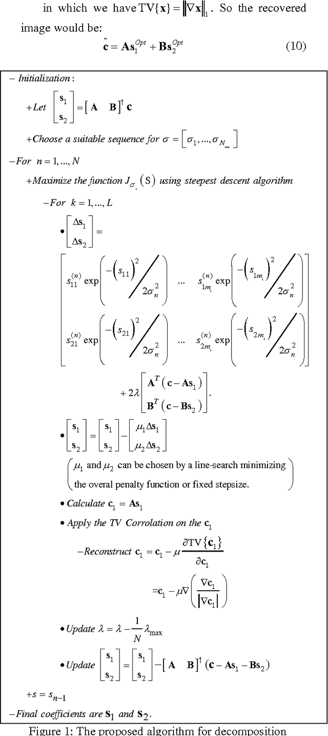 Figure 1 for A New Trend in Optimization on Multi Overcomplete Dictionary toward Inpainting