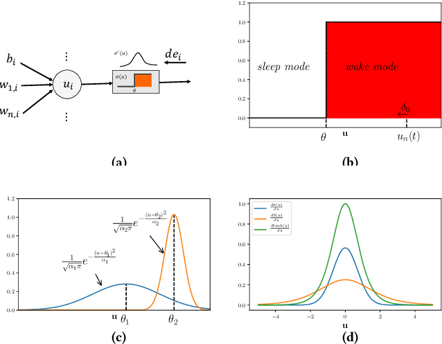 Figure 3 for Long Short-Term Memory Spiking Networks and Their Applications