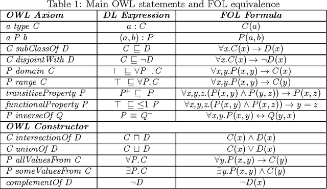 Figure 2 for Ontology-based Representation and Reasoning on Process Models: A Logic Programming Approach