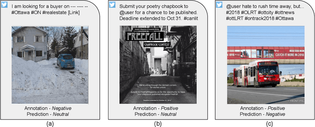 Figure 4 for A Fair and Comprehensive Comparison of Multimodal Tweet Sentiment Analysis Methods