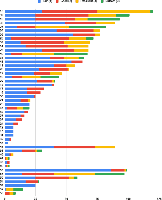 Figure 3 for TREC 2020 Podcasts Track Overview