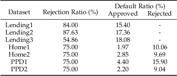 Figure 4 for RMT-Net: Reject-aware Multi-Task Network for Modeling Missing-not-at-random Data in Financial Credit Scoring