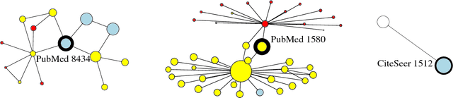 Figure 4 for Attention-based Graph Neural Network for Semi-supervised Learning