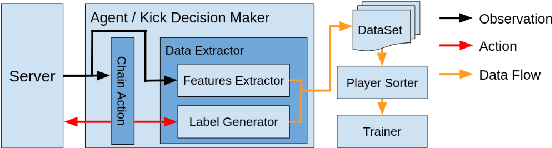 Figure 1 for CYRUS Soccer Simulation 2D Team Description Paper 2022