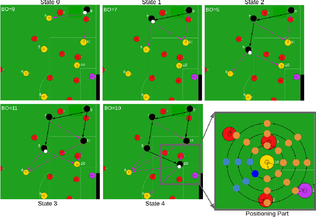 Figure 4 for CYRUS Soccer Simulation 2D Team Description Paper 2022