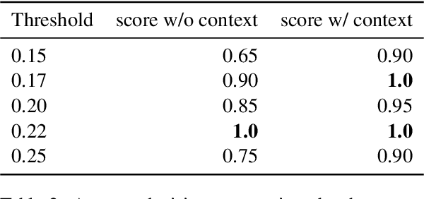 Figure 4 for TLDR9+: A Large Scale Resource for Extreme Summarization of Social Media Posts