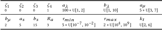 Figure 1 for An adaptive simulated annealing EM algorithm for inference on non-homogeneous hidden Markov models