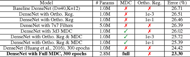 Figure 2 for Neural Photo Editing with Introspective Adversarial Networks