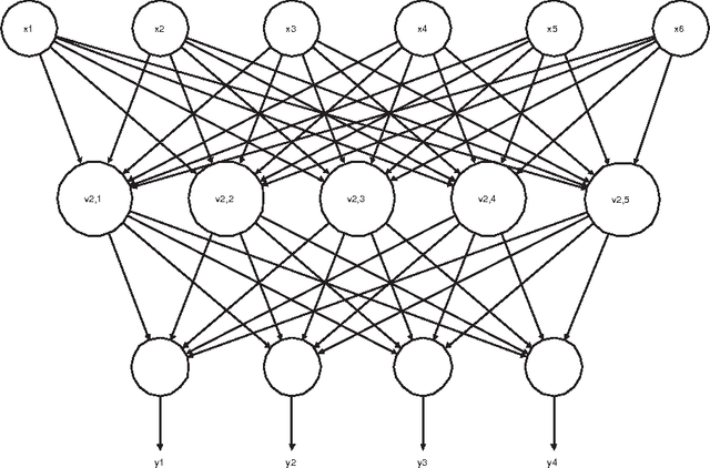 Figure 1 for Outrepasser les limites des techniques classiques de Prise d'Empreintes grace aux Reseaux de Neurones