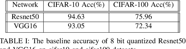 Figure 2 for BDFA: A Blind Data Adversarial Bit-flip Attack on Deep Neural Networks