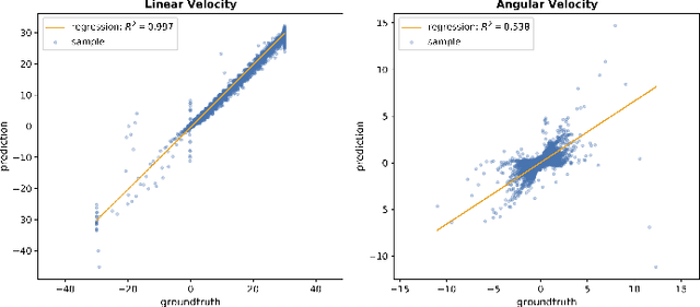 Figure 3 for Learning Relative Interactions through Imitation
