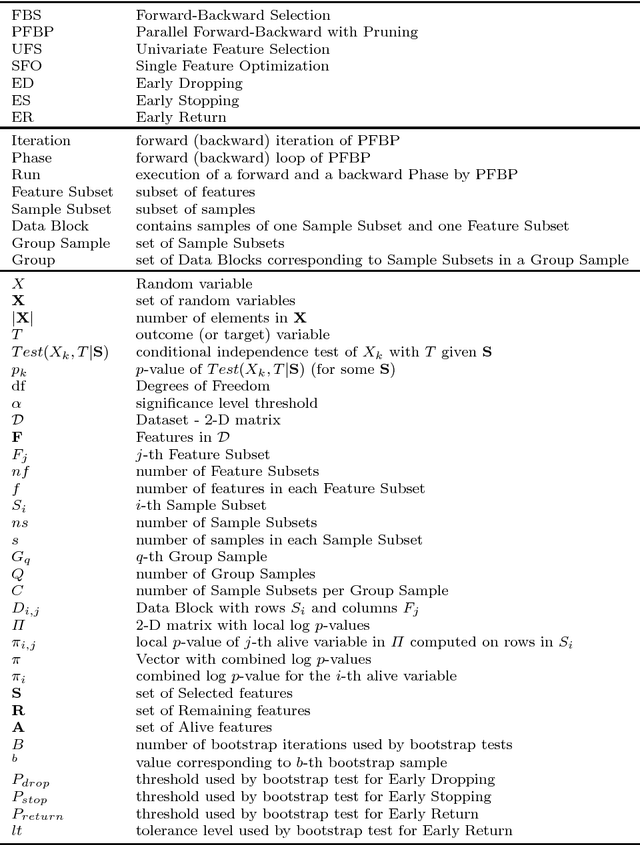 Figure 1 for Massively-Parallel Feature Selection for Big Data