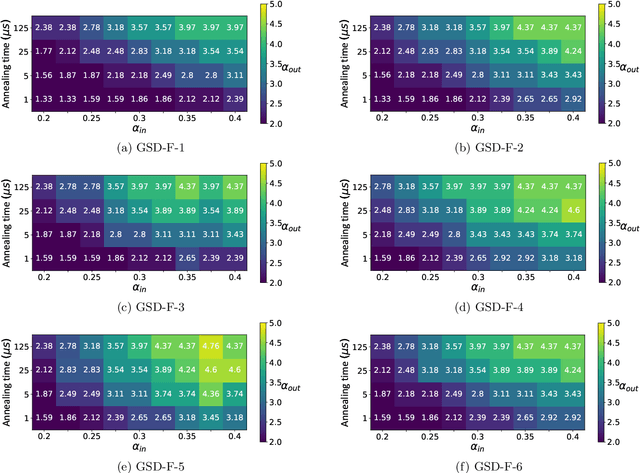 Figure 4 for High-quality Thermal Gibbs Sampling with Quantum Annealing Hardware