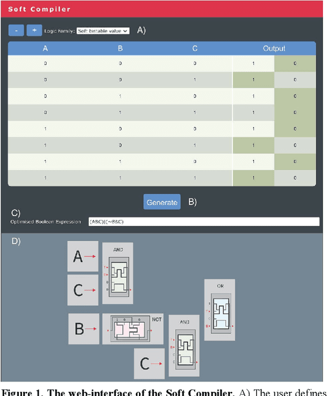Figure 1 for The Soft Compiler: A Web-Based Tool for the Design of Modular Pneumatic Circuits for Soft Robots