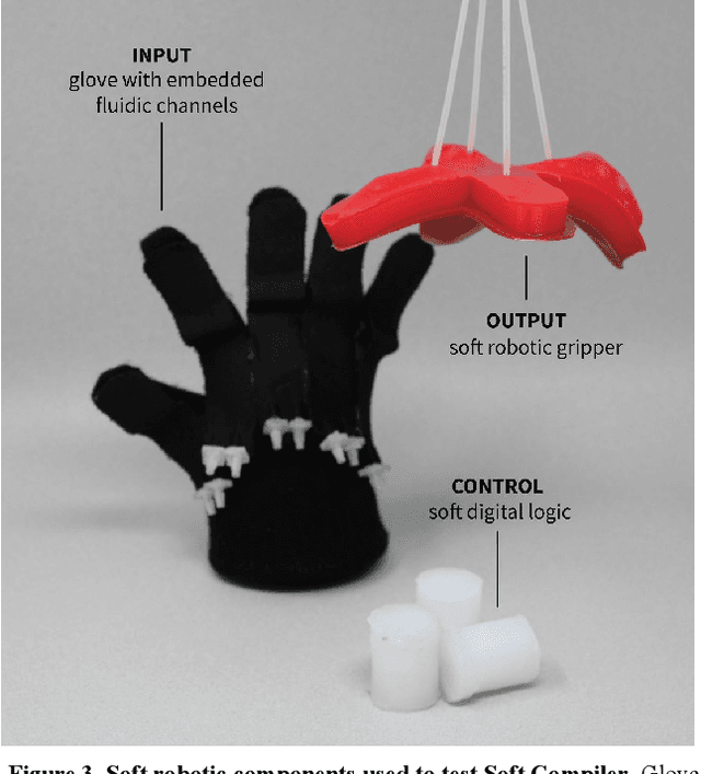 Figure 4 for The Soft Compiler: A Web-Based Tool for the Design of Modular Pneumatic Circuits for Soft Robots