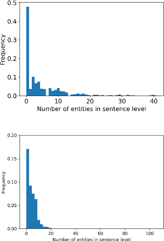 Figure 1 for BabyBear: Cheap inference triage for expensive language models