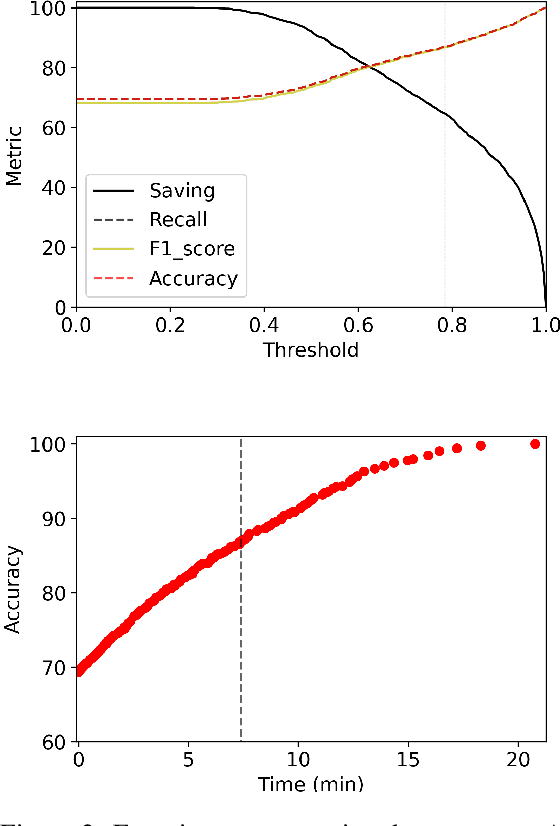 Figure 3 for BabyBear: Cheap inference triage for expensive language models