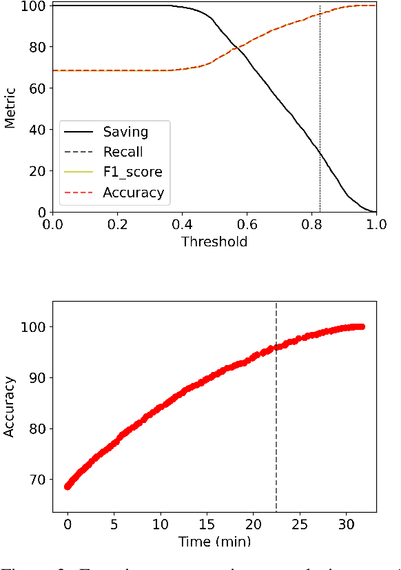 Figure 4 for BabyBear: Cheap inference triage for expensive language models
