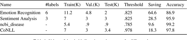 Figure 2 for BabyBear: Cheap inference triage for expensive language models