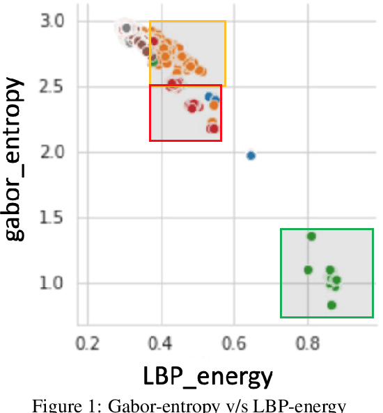 Figure 1 for A Novel Malware Detection Mechanism based on Features Extracted from Converted Malware Binary Images