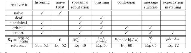 Figure 4 for Theoretical Modeling of Communication Dynamics