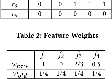 Figure 3 for Ranking in Genealogy: Search Results Fusion at Ancestry