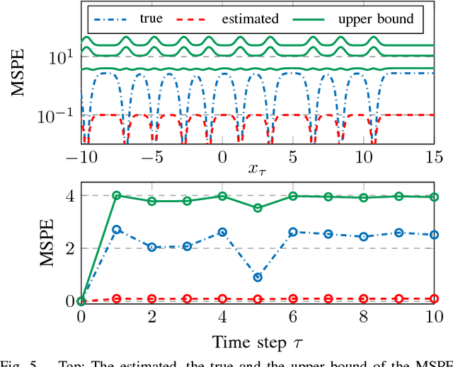 Figure 4 for Mean Square Prediction Error of Misspecified Gaussian Process Models