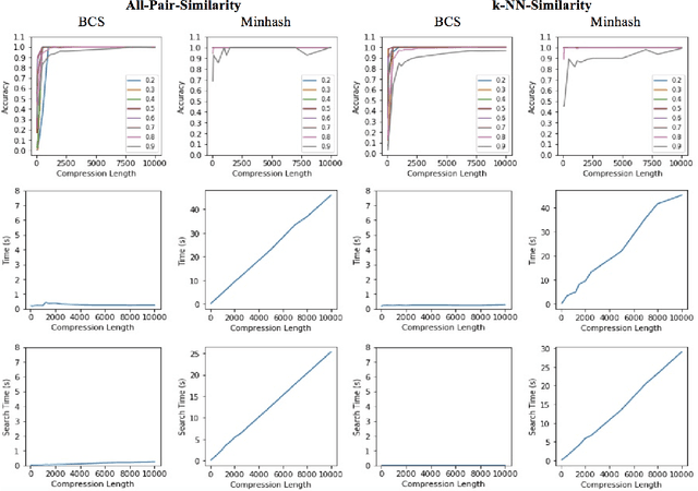 Figure 4 for Efficient Compression Technique for Sparse Sets