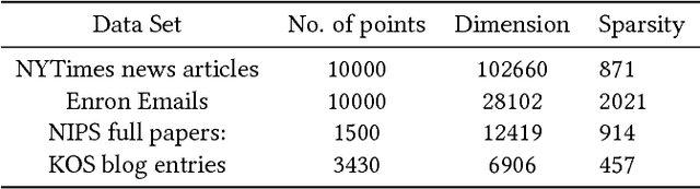 Figure 2 for Efficient Compression Technique for Sparse Sets