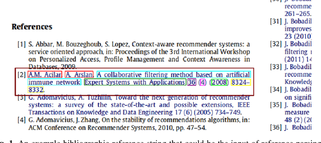 Figure 1 for ParsRec: A Novel Meta-Learning Approach to Recommending Bibliographic Reference Parsers