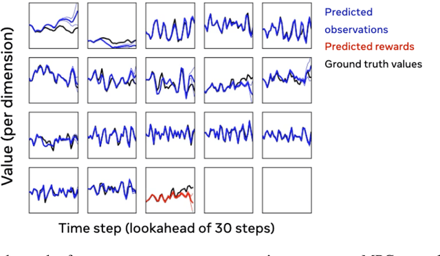 Figure 3 for MBRL-Lib: A Modular Library for Model-based Reinforcement Learning
