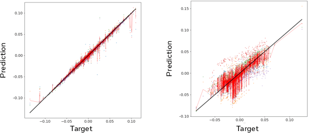 Figure 4 for MBRL-Lib: A Modular Library for Model-based Reinforcement Learning