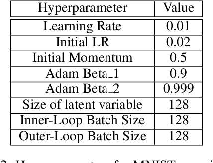 Figure 4 for Generative Teaching Networks: Accelerating Neural Architecture Search by Learning to Generate Synthetic Training Data