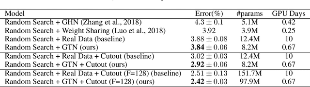 Figure 2 for Generative Teaching Networks: Accelerating Neural Architecture Search by Learning to Generate Synthetic Training Data