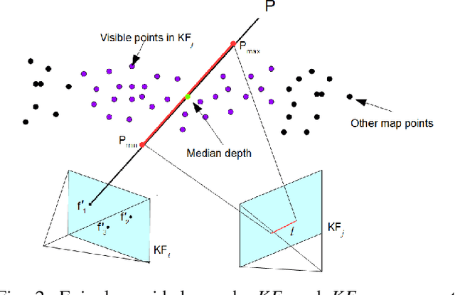 Figure 2 for SLAM based Quasi Dense Reconstruction For Minimally Invasive Surgery Scenes