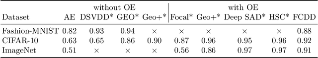 Figure 2 for Explainable Deep One-Class Classification