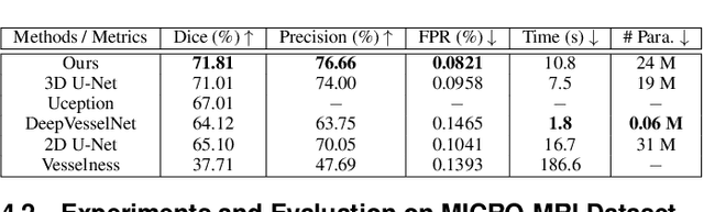 Figure 2 for VC-Net: Deep Volume-Composition Networks for Segmentation and Visualization of Highly Sparse and Noisy Image Data