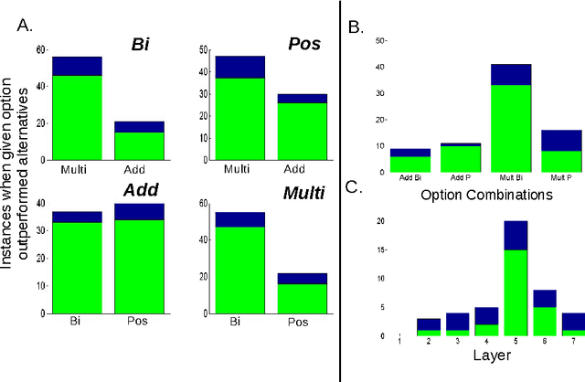 Figure 4 for Feature-based Attention in Convolutional Neural Networks