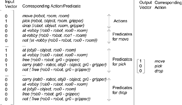 Figure 3 for Action Model Acquisition using LSTM