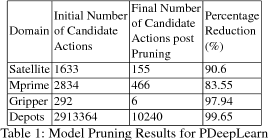 Figure 2 for Action Model Acquisition using LSTM