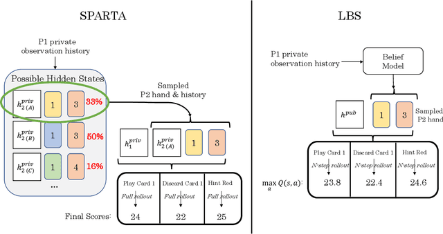 Figure 1 for Learned Belief Search: Efficiently Improving Policies in Partially Observable Settings