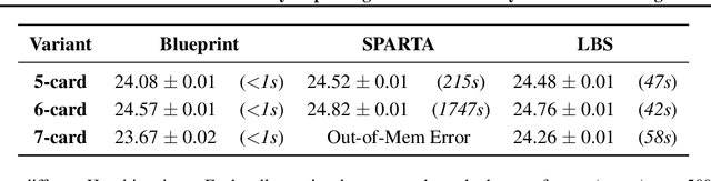 Figure 2 for Learned Belief Search: Efficiently Improving Policies in Partially Observable Settings