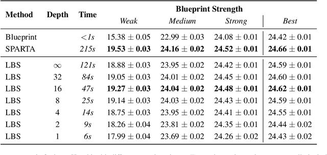 Figure 4 for Learned Belief Search: Efficiently Improving Policies in Partially Observable Settings