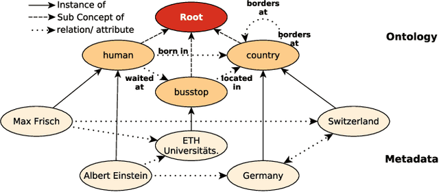 Figure 1 for Mobile Link Prediction: Automated Creation and Crowd-sourced Validation of Knowledge Graphs
