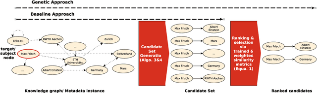 Figure 2 for Mobile Link Prediction: Automated Creation and Crowd-sourced Validation of Knowledge Graphs