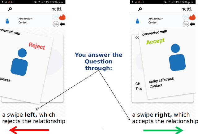 Figure 4 for Mobile Link Prediction: Automated Creation and Crowd-sourced Validation of Knowledge Graphs